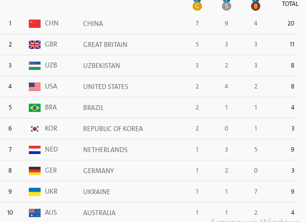Україна здобула 117 медалей на Паралімпіаді-2016