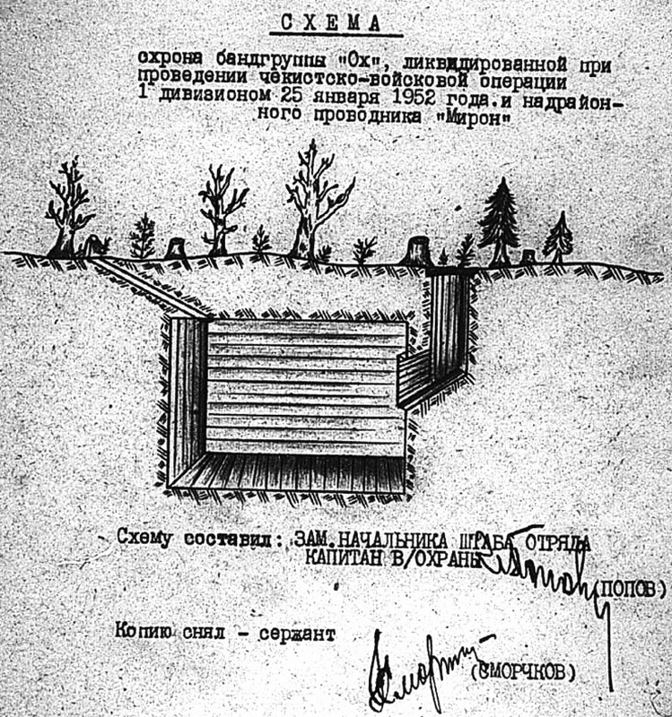 Схема криївки “Оха”, яку після бою намалював учасник операції з ліквідації “бандітов” радянський капітан Попов.