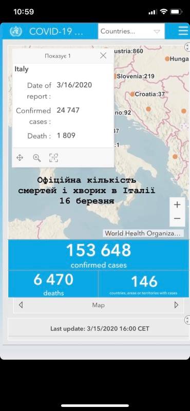Динаміка смертності від коронавірусу в Італії