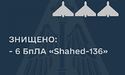 ЗСУ знищили уже понад 300 «Шахедів», — командування
