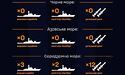 В Чорному та Азовському морі відсутні ворожі ракетоносії