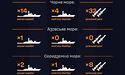 У Чорному морі - 4 носії ракет типу «Калібр»
