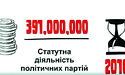 Гроші на партії: «халяву» на 50 мільйонів навіть Яценюк не подужав 