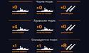 У Чорному морі відсутні російські військові кораблі