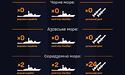 В Чорному й Азовському морях відсутні російські військові кораблі