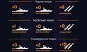 У Чорному морі відсутні ворожі військові кораблі - ВМС
