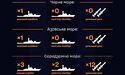 Ворог тримає у Чорному та Азовському морях два кораблі
