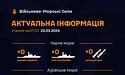 У Чорному й Азовському морях відсутні ворожі військові кораблі