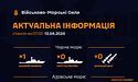 Ворог вивів в Чорне море один військовий корабель