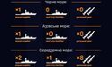 У Чорному морі відсутні російські ракетоносії