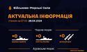В Чорному й Азовському морях немає жодного бойового корабля