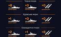 У Чорному морі немає російських ракетоносіїв