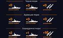 В Азовському та Чорному морях відсутні російські військові кораблі