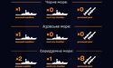 росія тримає в Чорному й Азовському морях два кораблі