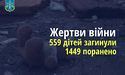 росія вбила в Україні вже 559 дітей