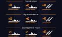 У Чорному й Азовському морі відсутні ворожі кораблі