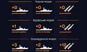 Росіяни тримають один корабель в Азовському морі