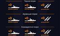 В Азовському і Чорному морях відсутні ворожі військові кораблі
