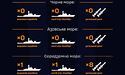 У Чорному та Азовському морях відсутні ворожі військові кораблі