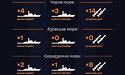 росія тримає у Чорному морі три носії «Калібрів»: чи є ракети