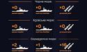 В Азовському та Чорному морях відсутні ворожі військові кораблі