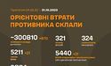 У війні з Україною втрати війська рф перевищили 300 тисяч, — Генштаб ЗСУ