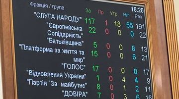 Результати голосування за поправку до законопроєкту №9534. Фото: Геращенко Ірина