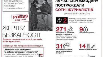 Безкарність за злочини часів Євромайдану: "Сотні постраждалих журналістів і жодного винного"