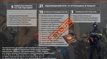 П’ятнадцять "беркутівців", причетних до розстрілів на Інститутській, отримали громадянство РФ