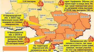 В Україні пекельна спека: синоптики назвали регіони, що потрапили в зону надзвичайного ризику