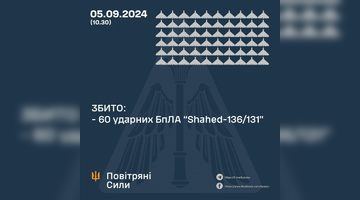 Фото: Повітряні сили Збройних сил України