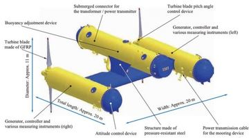 Японські інженери сконструювали турбіну, щоб перетворити потік води на електроенергію