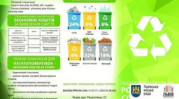 Львів’ян закликають сортувати сміття