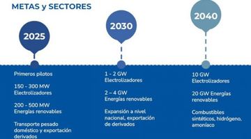 Уряд Уругваю представив план розвитку «зеленої» енергетики в країні