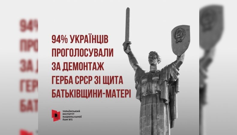 Результати опитування в онлайн-застосунку «Дія» щодо Батьківщини-матері: 94% проголосували за демонтаж герба СРСР